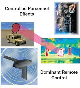 Vehicle-Mounted Active Denial System